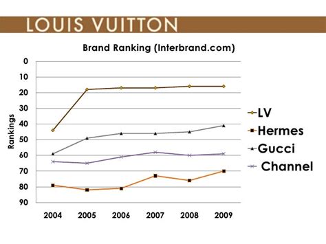 chiffre d'affaire de louis vuitton 2020|Résultats annuels 2020 .